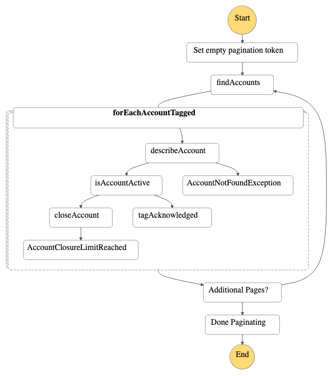 step function graph